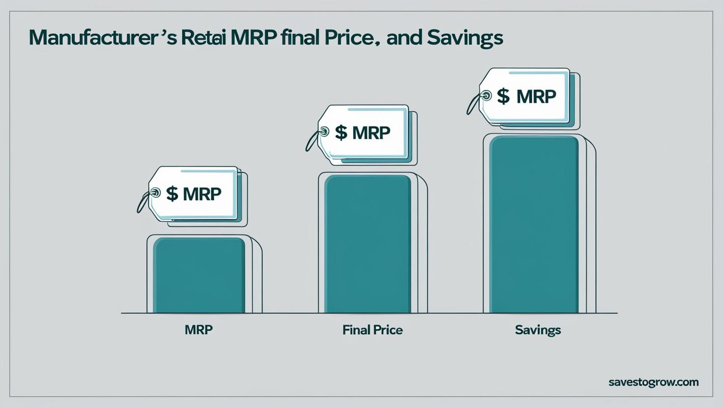 MRP vs Final Price vs Savings